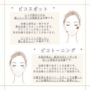 ピコレーザー機器